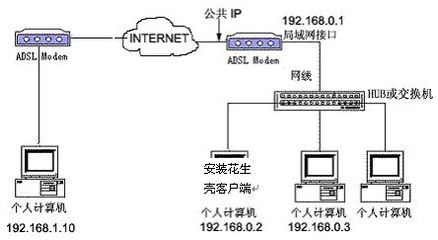 局域网文件加密,永久局域网和加密通道-加密狗复制网