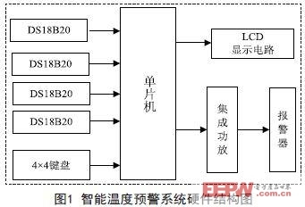 步进电机单片机控制系统,如何用单片机控制直流电机-加密狗复制网