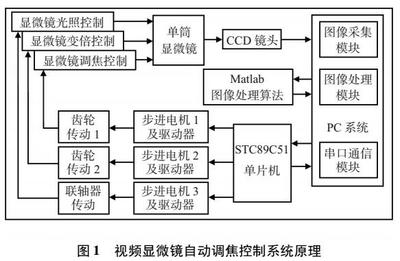 Matlab 单片机,请推荐几本好的51单片机教程-加密狗复制网