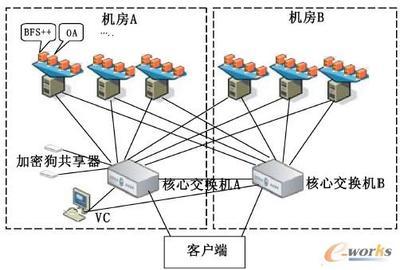 凤凰模拟器加密狗怎么连接,连接加密狗服务器失败-加密狗复制网