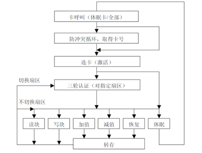 苹果iccid破解,破解ic卡需要什么工具-加密狗复制网