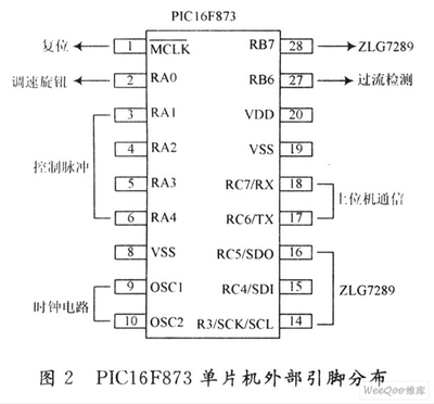 51单片机引脚图有哪些?,51单片机引脚图及功能介绍表-加密狗复制网