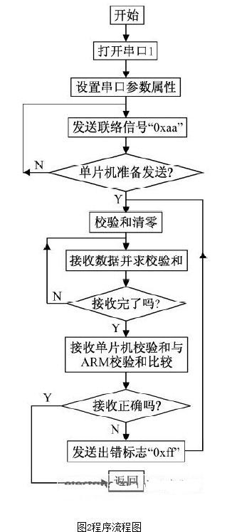 雷电流的2程序设计,云南嘉荟教育信息咨询有限公司-加密狗复制网